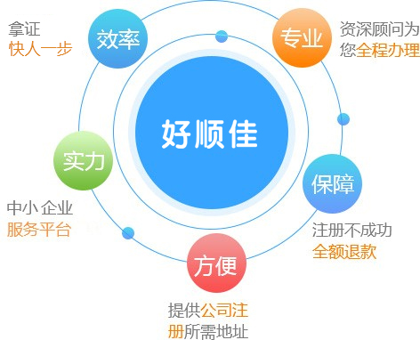 免费查询能否注册 注册公司前不查询,会有以下后果 好顺佳公司查询